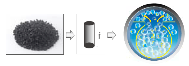 制氮機(jī)分子篩