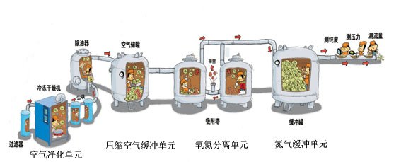 瑞氣制氮機(jī)