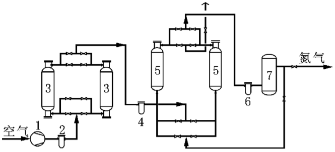 制氮機(jī)流程圖