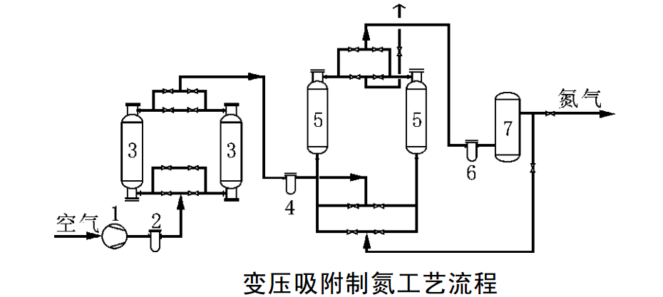 變壓吸附制氮機(jī)原理圖