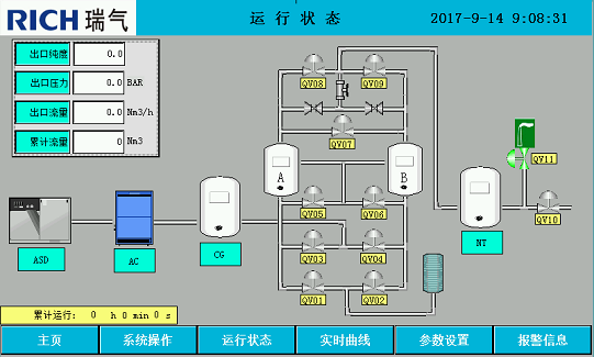 瑞氣PLC、人機(jī)界面及其在制氮設(shè)備中的應(yīng)用